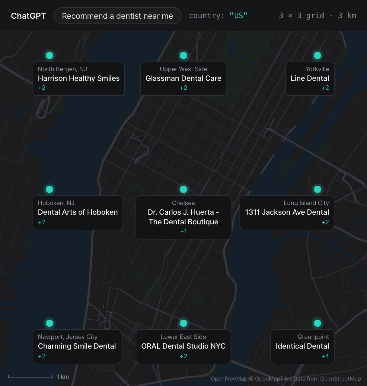 Map of New York with nine pins 3 km apart, from North Bergen to Greenpoint, each labelled with the first dentist ChatGPT recommended for “Recommend a dentist near me” from that spot