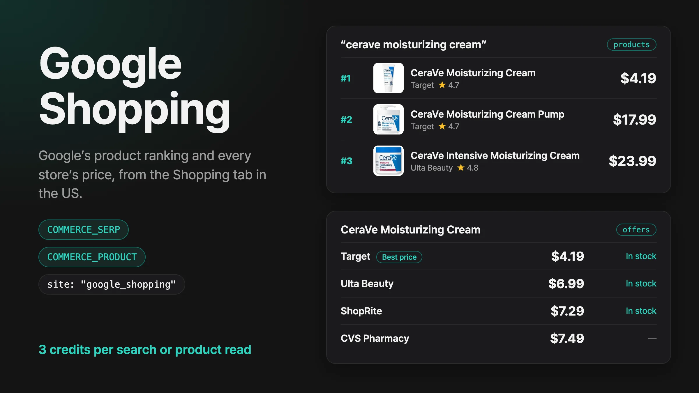 Google Shopping con las etiquetas COMMERCE_SERP y COMMERCE_PRODUCT, los tres primeros productos de cerave moisturizing cream con precio, valoración y tienda, y las cuatro tiendas que Google muestra para el primero, desde Target a 4,19 $ hasta CVS Pharmacy a 7,49 $